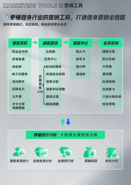 微健管理系统｜智能MK体育系统赋能全面助力健身房(图3)