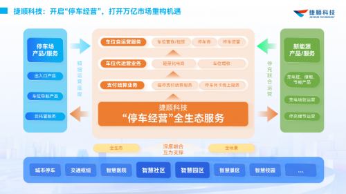 MK体育万亿智停·共赴新程捷顺科技2025“千盟聚势”计划全面开启(图3)