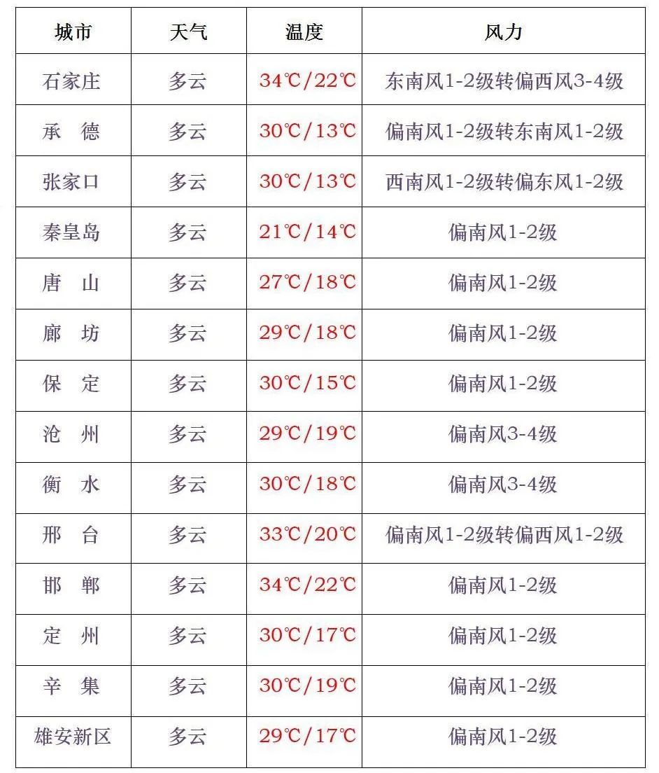你早河北｜河北文旅豪华“大礼包”；我们医院的男护士；汽车“价格战”降温；特朗普中东行：金钱铺路、军火唱戏MK体育(图3)
