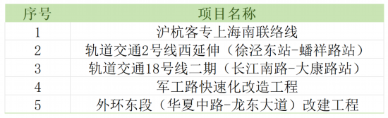 MK体育东方枢纽上海东站、轨道交通22号线建设新进展(图2)