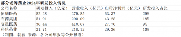 MK体育首富、老虎、院士豪赌创新药(图2)